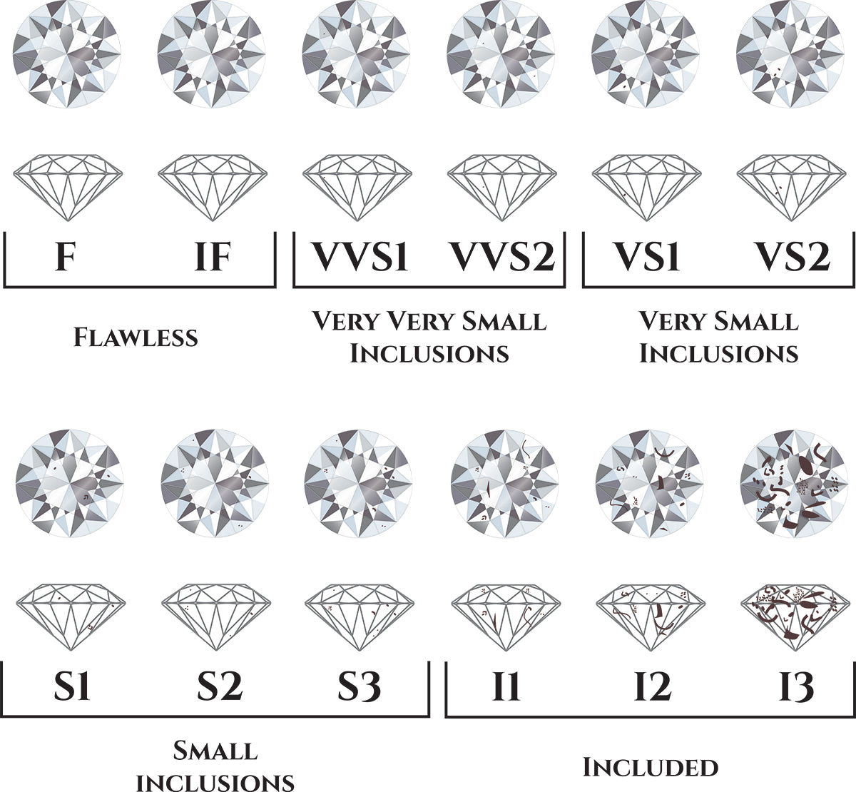 Diamond Clarity Chart 11